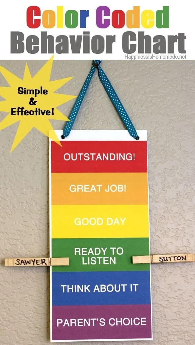 Behavior Chart For Kindergarten Classroom