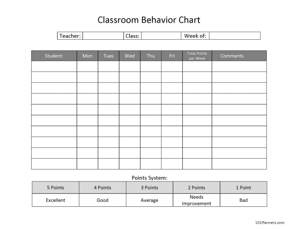 Behavior Chart I Finally Made Classroom Behavior Teaching Rules Vrogue