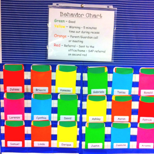 Behavior Chart Using Card And Color System Behaviour Chart 