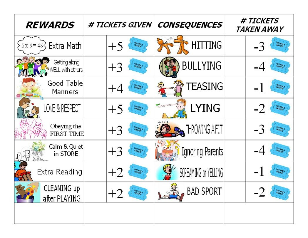 Behavior Charts For Adhd