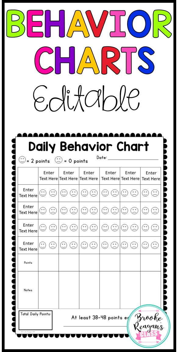 Behavior Charts For Behavior Management Editable Classroom 