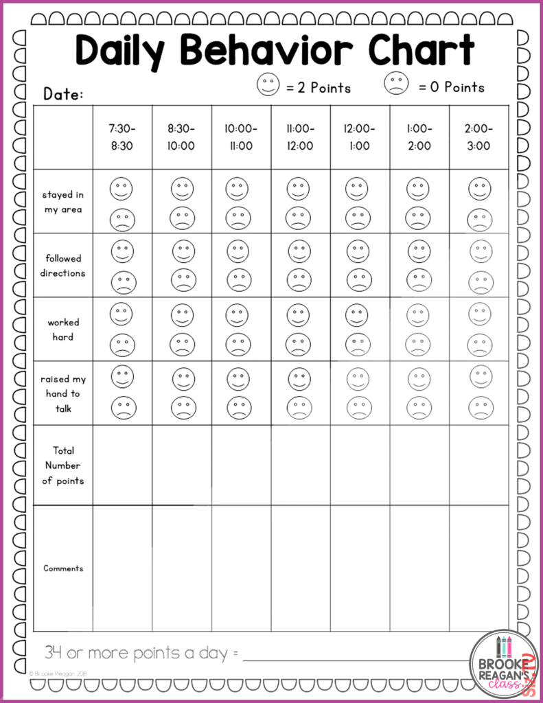 Behavior Charts For Teachers