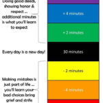 Behavior Charts For Teachers Pros And Cons