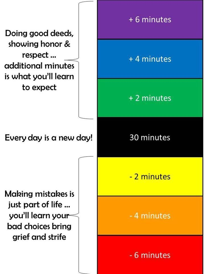 Behavior Charts For Teachers Pros And Cons