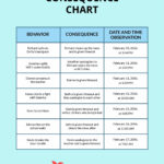 Behavior Consequence Chart In PSD Illustrator Word PDF Download