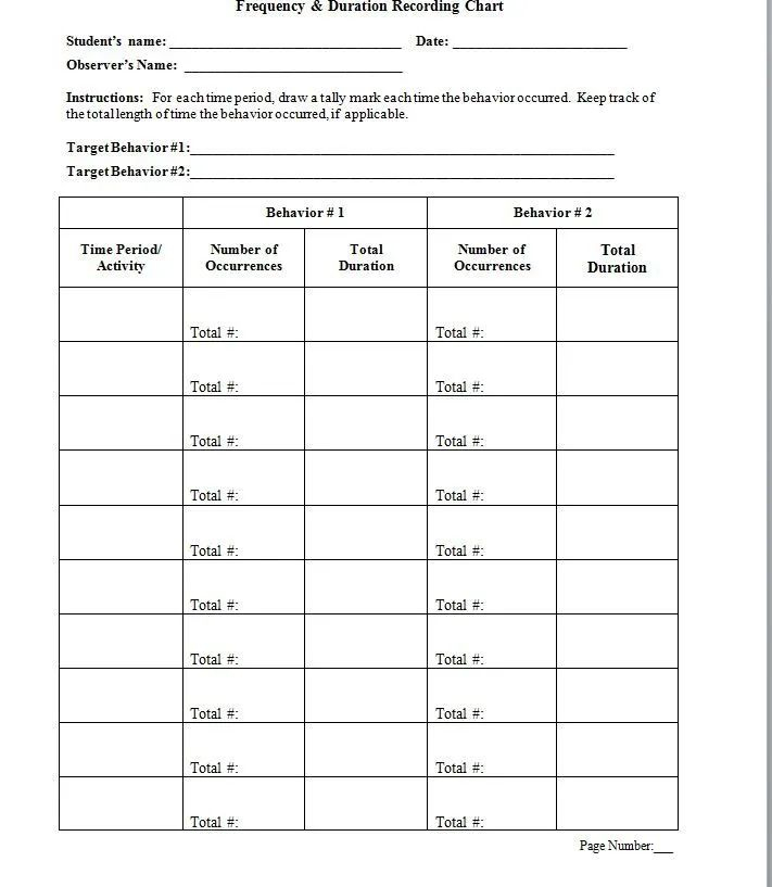 Behavior Frequency Chart Template