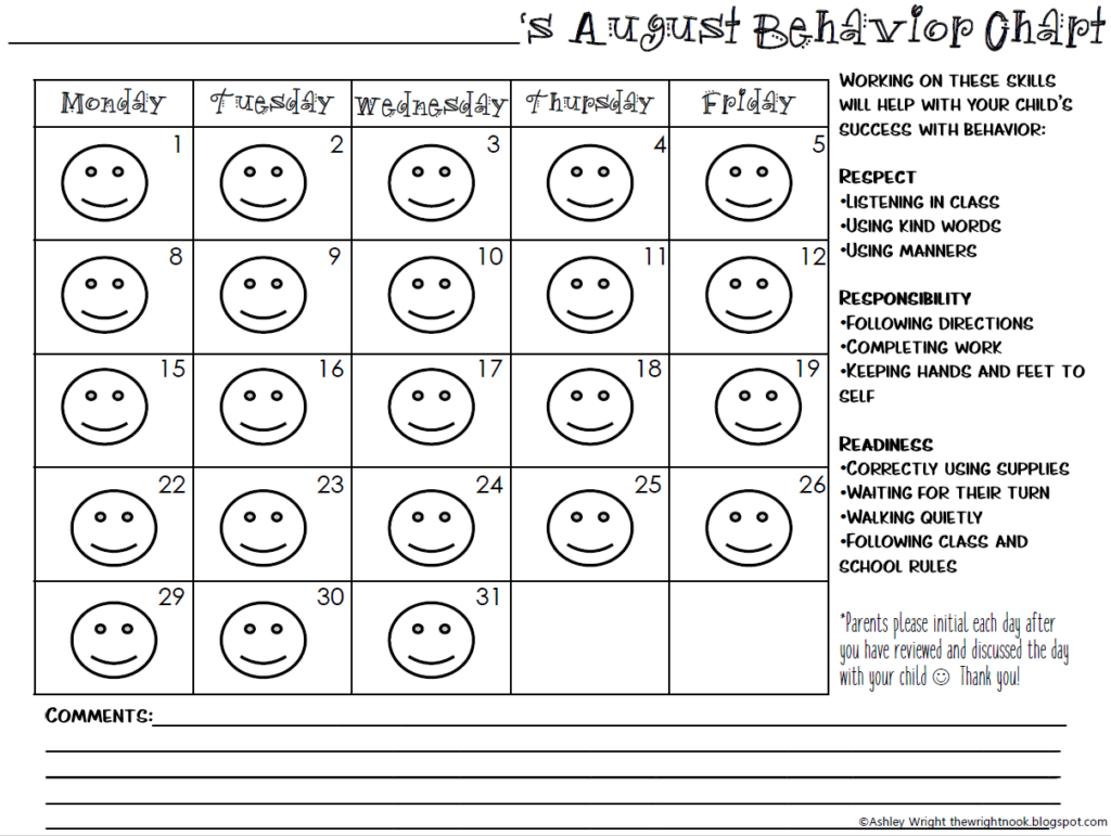 Behavior Level System Chart