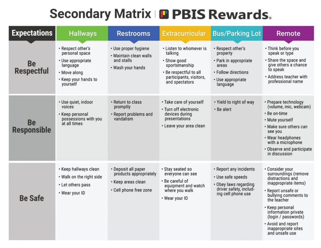 Behavior Matrix Template