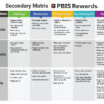 Behavior Matrix Template