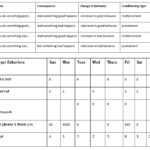 Behavior Modification Chart