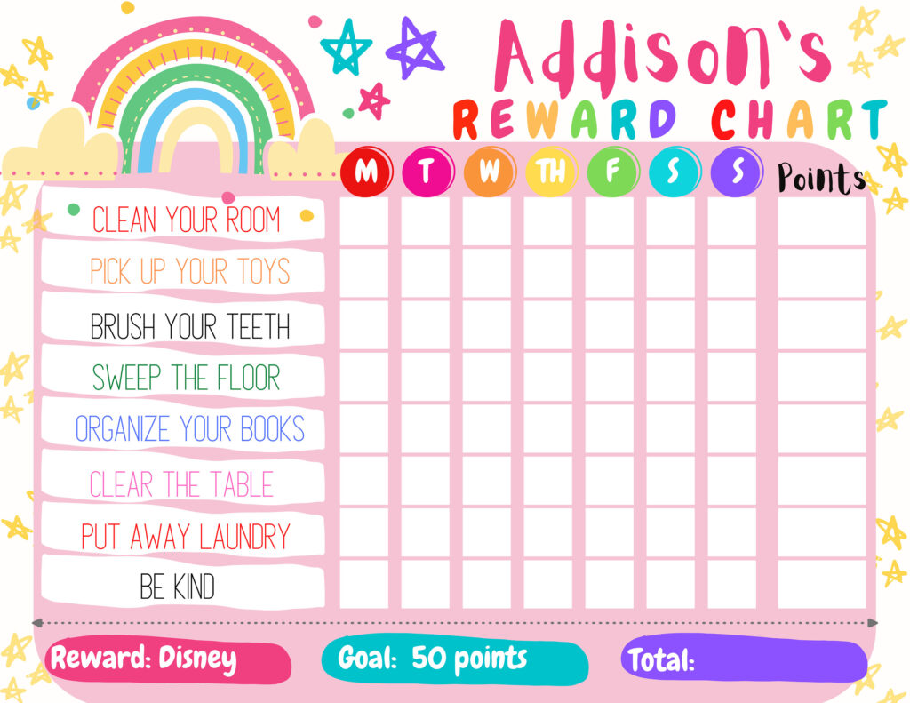 Behavior Reward Chart Daily Incentive Chart Reward Chart Template 