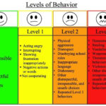 BehaviorChart Classroom Behavior Classroom Behavior Management