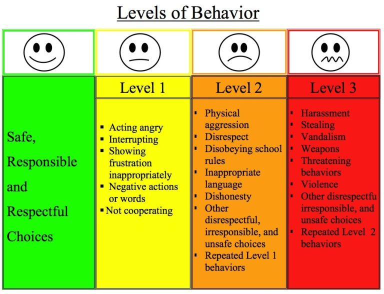 BehaviorChart Classroom Behavior Classroom Behavior Management 