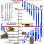 Biblical Charts And Timelines