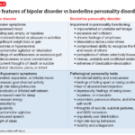 Bipolar Disorder Or Borderline Personality Disorder MDedge Psychiatry