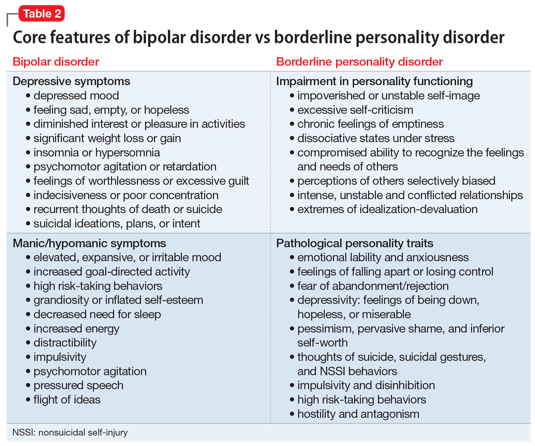 Bipolar Disorder Or Borderline Personality Disorder MDedge Psychiatry