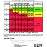 Blood Alcohol Content Chart Allbusinesstemplates