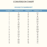 Body Temperature Conversion Chart Template Fillable Printable PDF 97175