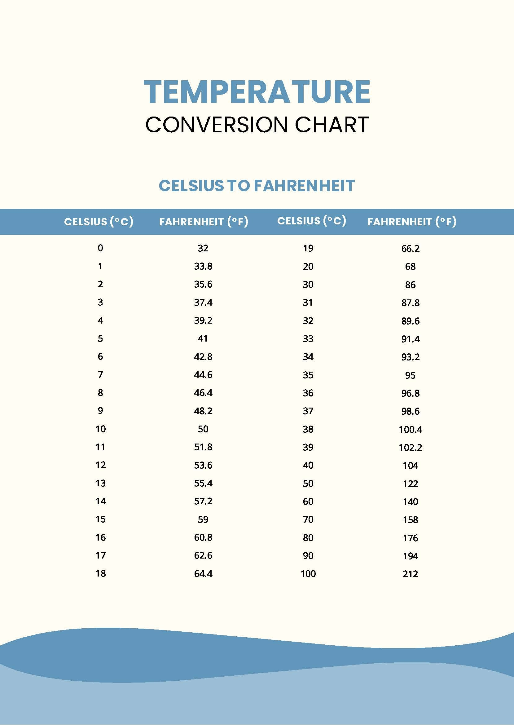 Body Temperature Conversion Chart Template Fillable Printable PDF 97175 