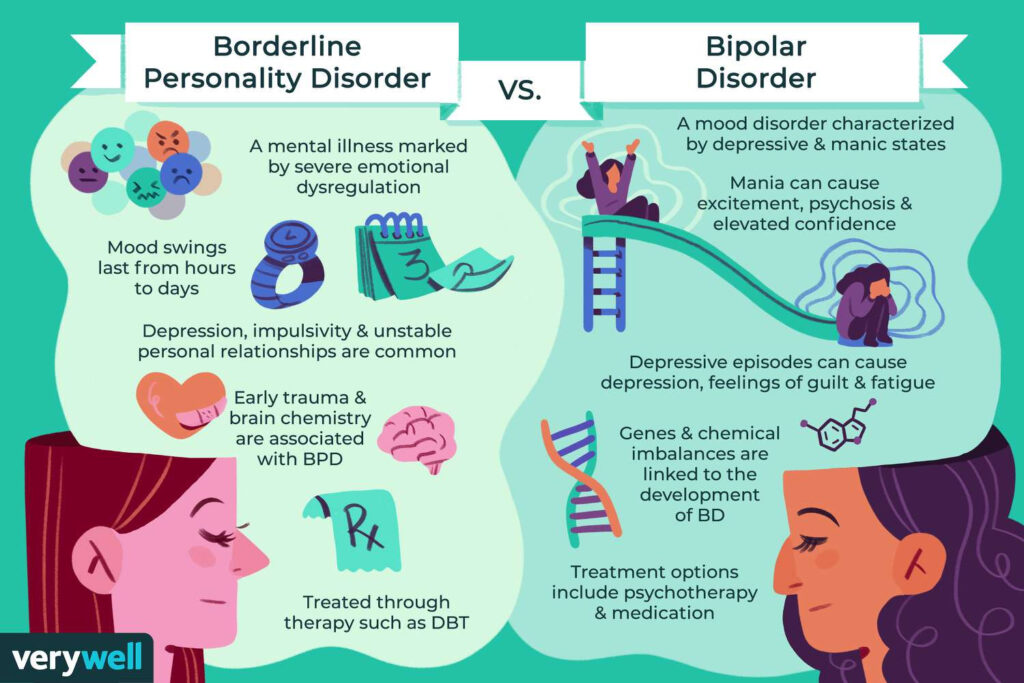 BPD Vs Bipolar Differences In Episodes And Treatment