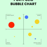 Bubble Chart Template