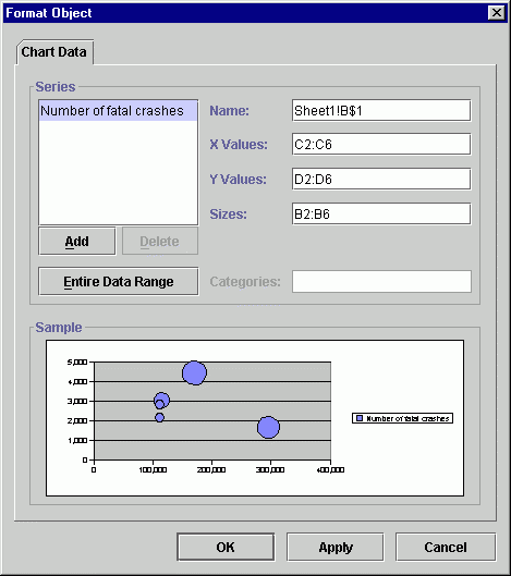 Bubble Chart Used During Which Behavior Change Facilitation Step 