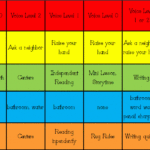 Champs Behavior Chart Pdf