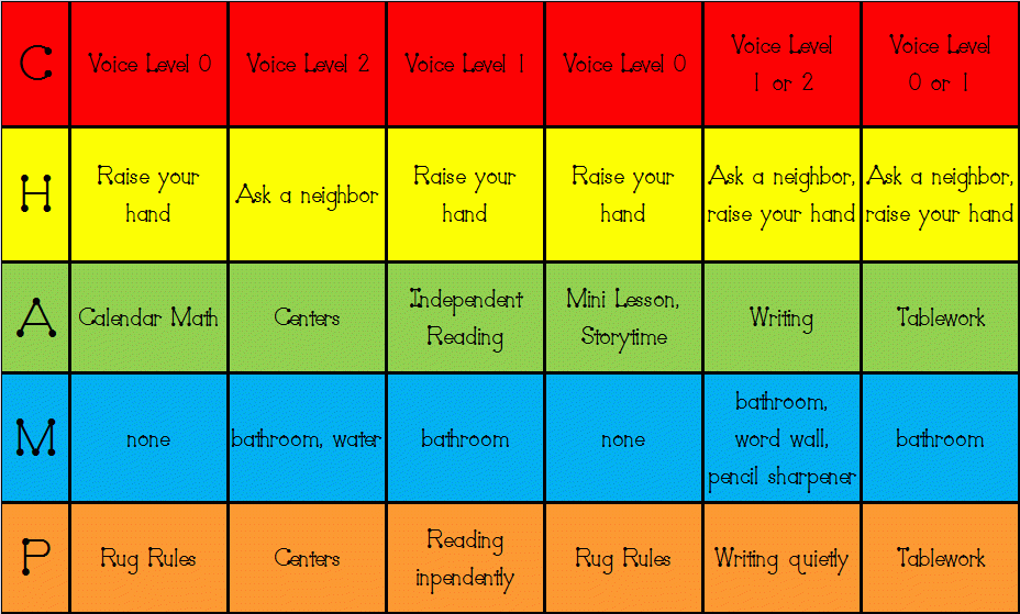 Champs Behavior Chart Pdf