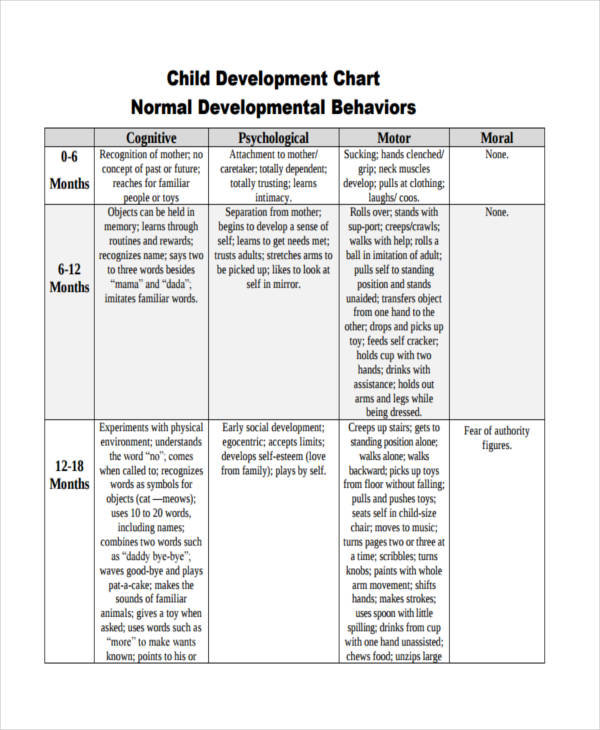 Child Behavior Chart Printable