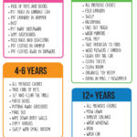 Chores By Age Age Appropriate Chores For Kids