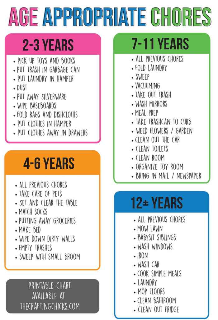 Chores By Age Age Appropriate Chores For Kids