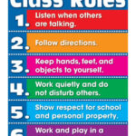 Class Rules Chart Grade K 5 Carson Dellosa Publishing