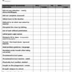 Classroom Behavior Chart Template Beautiful 9 Free Behavior Chart