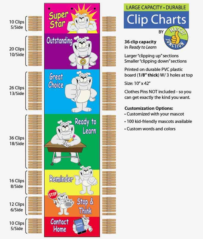 Clip Charts PBIS Behavior Teaching Mascot Junction