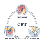 Cognitive Behavioral Therapy CBT Types Techniques Uses