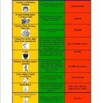 Consequence Age Appropriate Discipline Chart