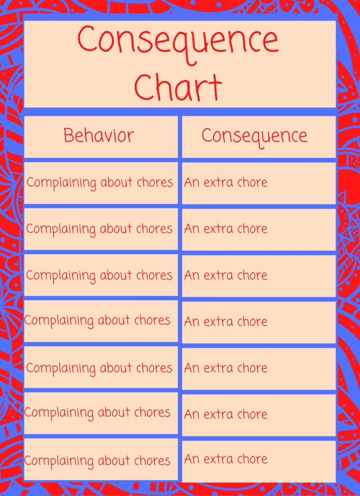 Consequence Chart For Home