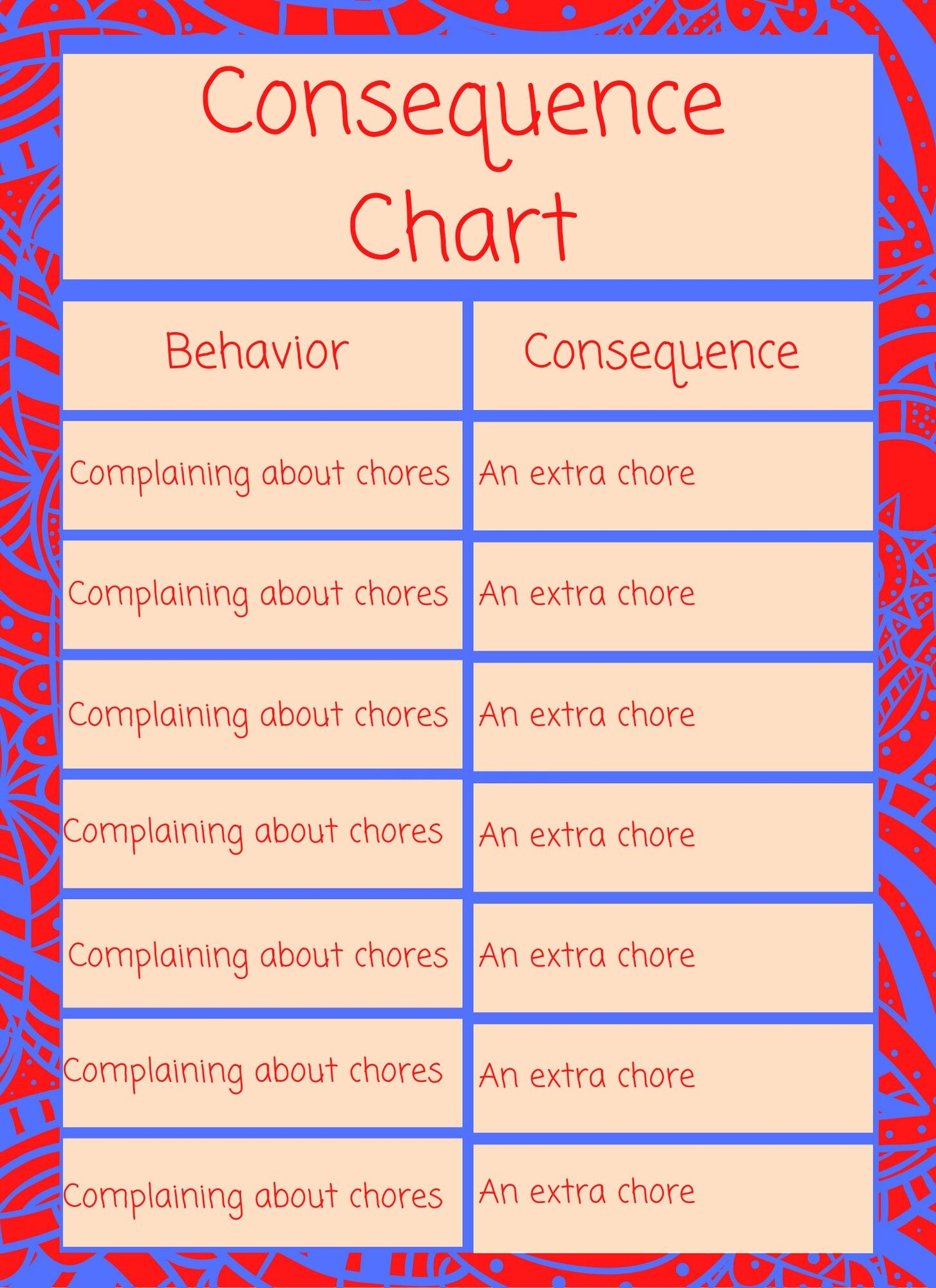 Consequence Chart For Home