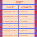 Consequence Chart Template