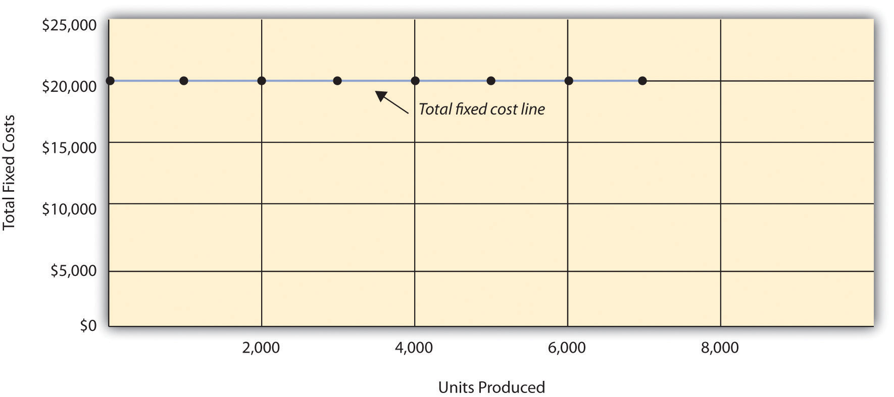 Cost Behavior Patterns