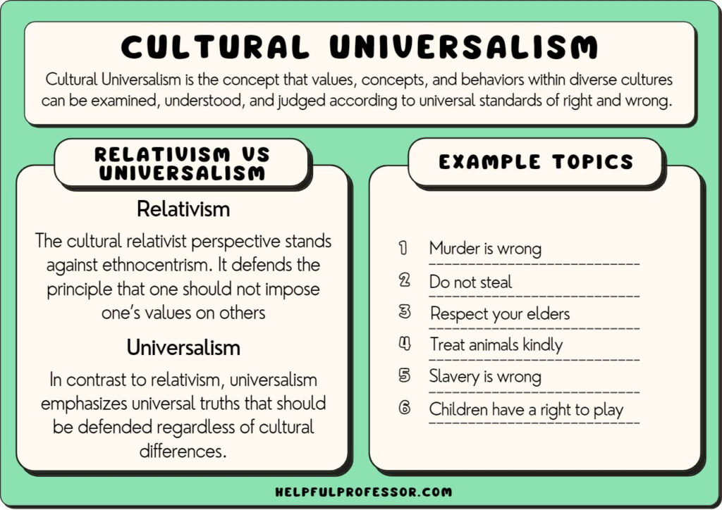 Cultural Universalism Definition 10 Examples Criticisms 2024 