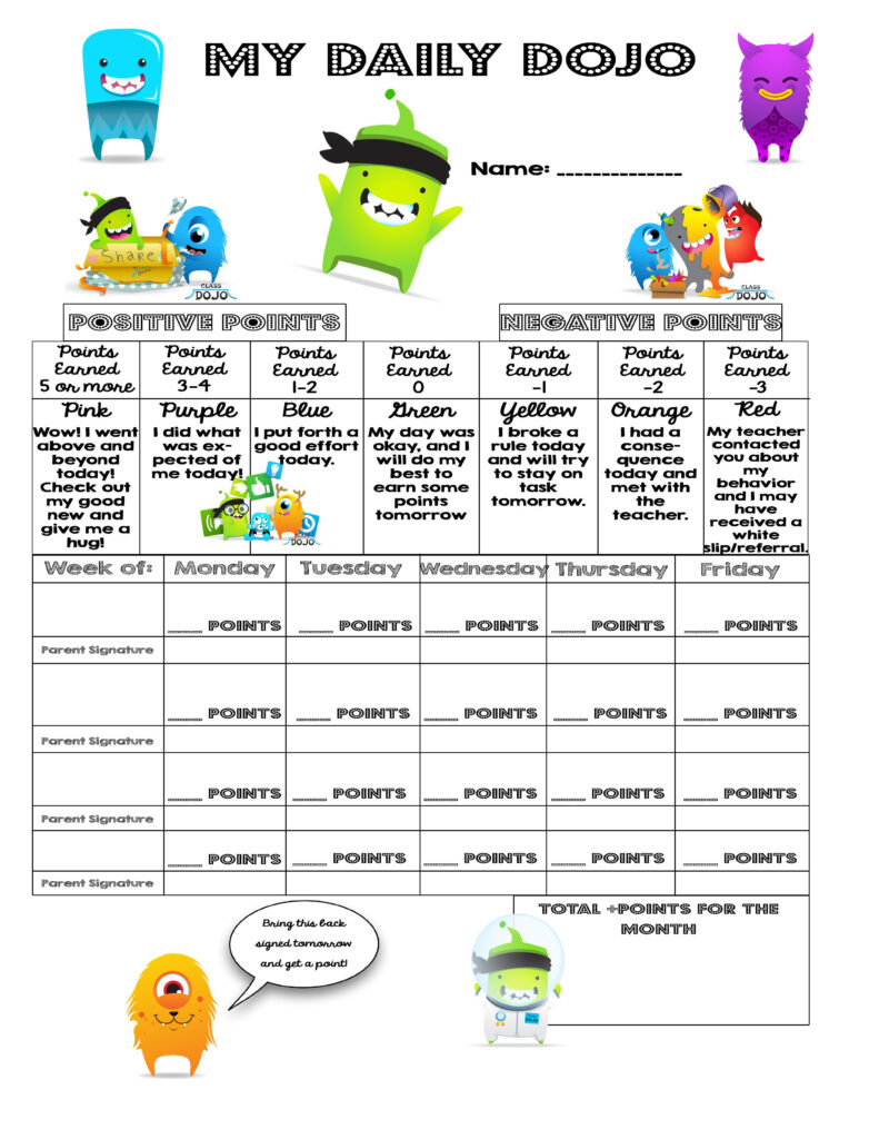 Daily Dojo Tracker Tool Teaching Ideas Class Dojo Class Dojo 