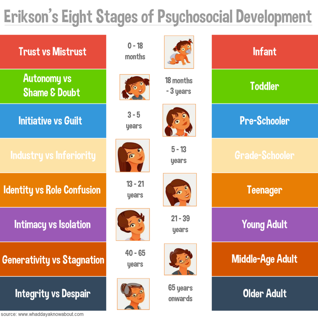 Developmental Psychology Topics Examples Presentation Yahoo Image 