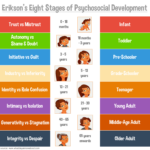 Developmental Psychology Topics Examples Presentation Yahoo Image