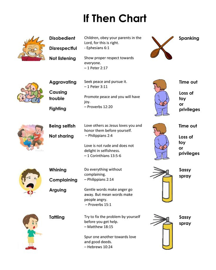 Discipline Behavior Chart Ideas For Home