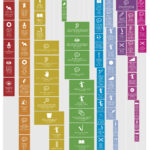 Early Developmental Milestones Chart Printable Developmental