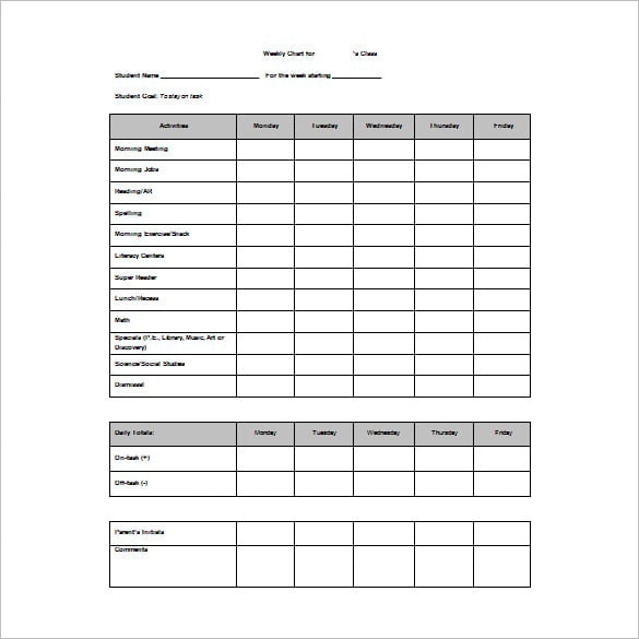 Editable Abc Behavior Chart