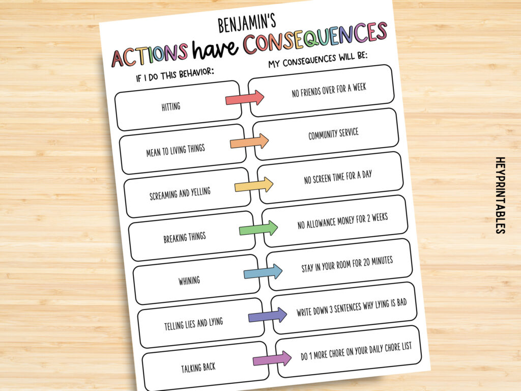 Editable Behavior Consequence Chart PDF Consequence For My Etsy