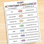 Editable Behavior Consequence Chart PDF Consequence For My Etsy