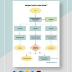 Editable Behavior Flowchart Template In Google Docs Pages PDF Word